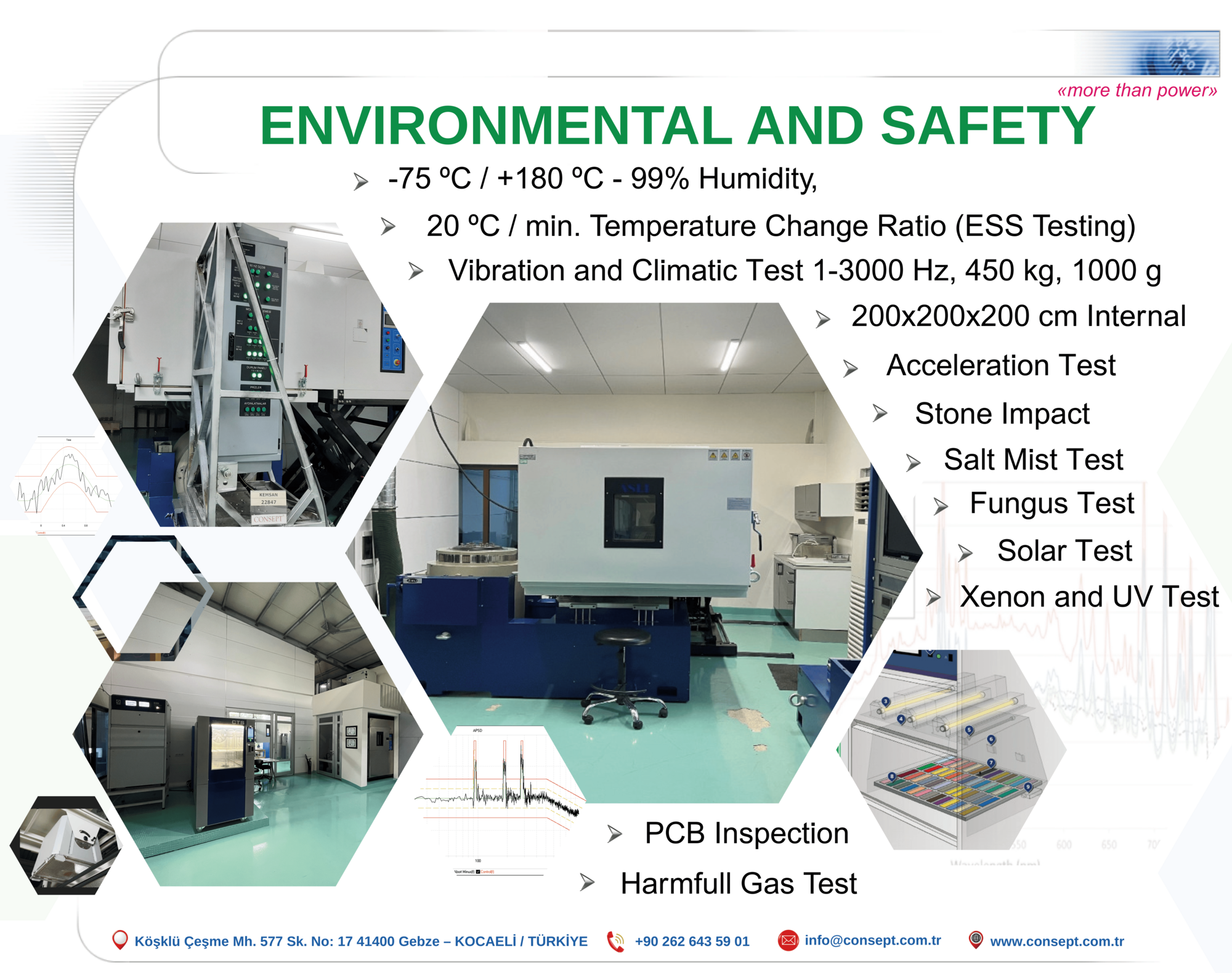 Çevresel ve Güvenlik Testleri