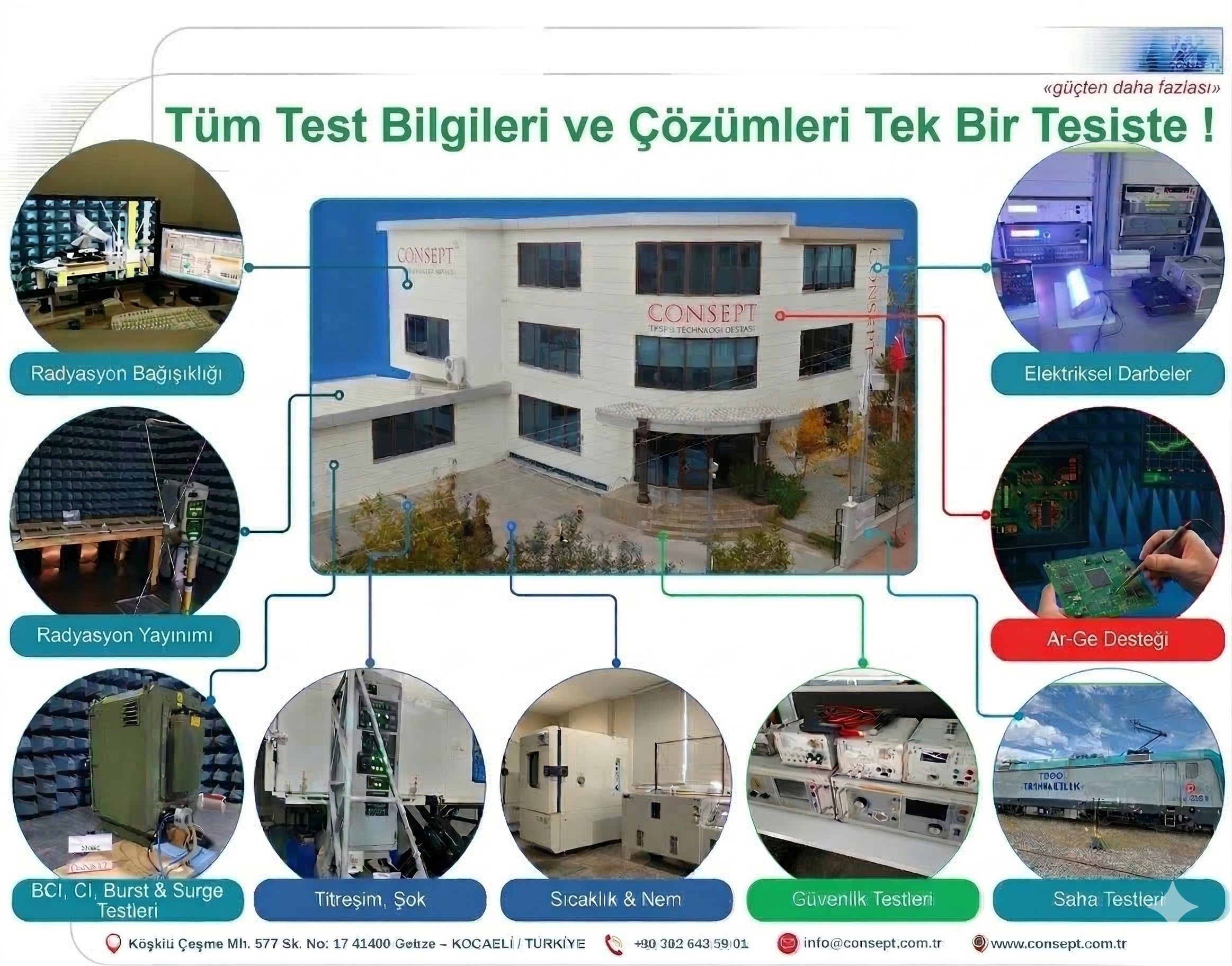 Tüm Test Çözümleri Tek Bir Tesiste